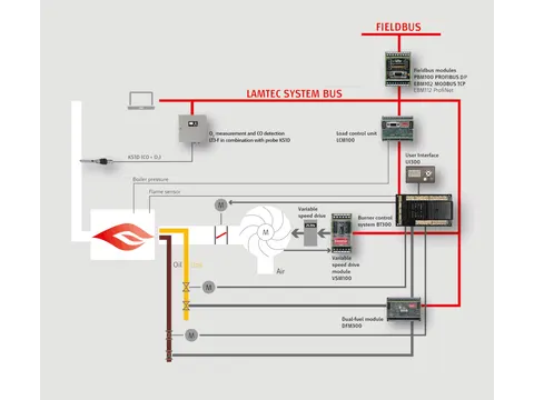 BT300 burner control unit 5