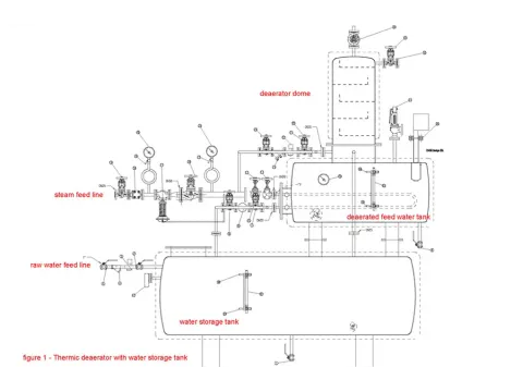 TD termik deaerator 3